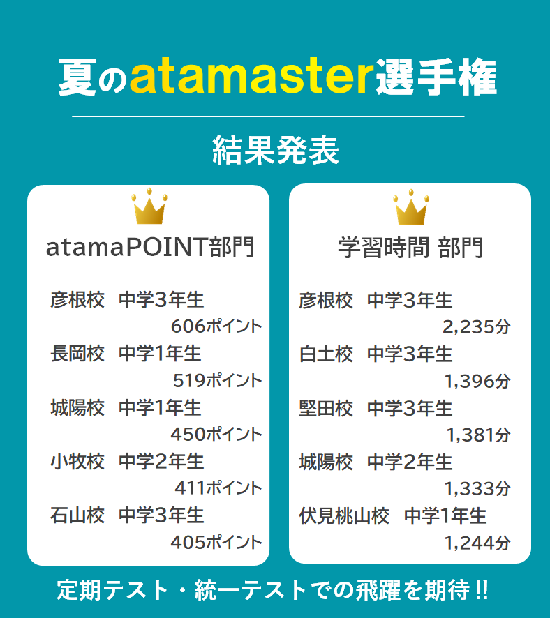 名進研 完全制覇 シリーズ中学3高校受験 重要単元攻略講座 夏季講習5教科 名進研 完全制覇 シリーズ中学3高校受験 重要単元攻略講座 夏季講習